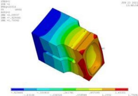 Ultrasonic-Welding-Parameters