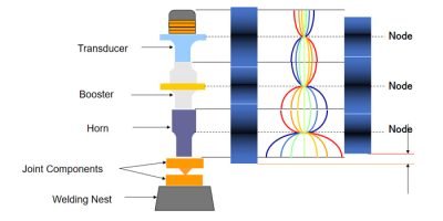 Ultrasonic working components and schematic diagram